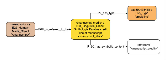 Application profile