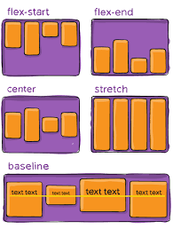 Flexbox.